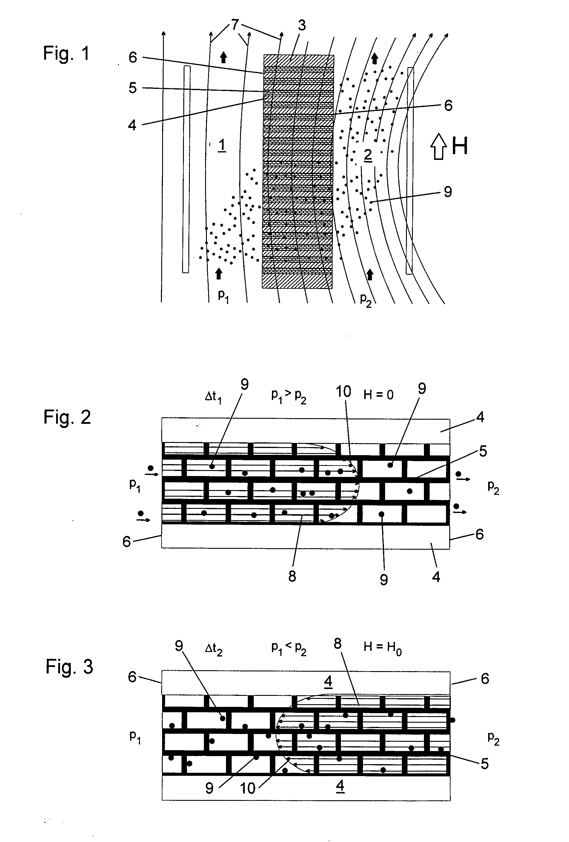 Semipermeable membrane system for magnetic particle fractions
