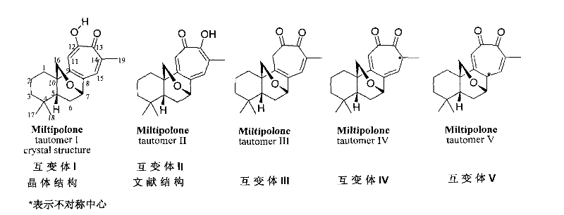 Application of miltipolone or pharmaceutically acceptable salts thereof in pharmacy