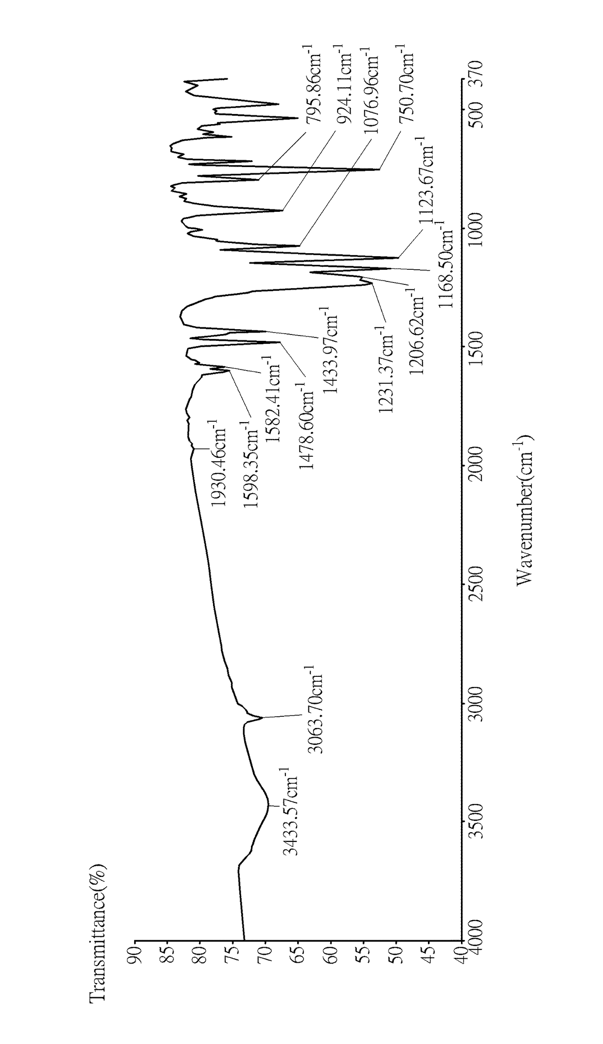 Resin composition, copper-clad laminate using the same, and printed circuit board using the same