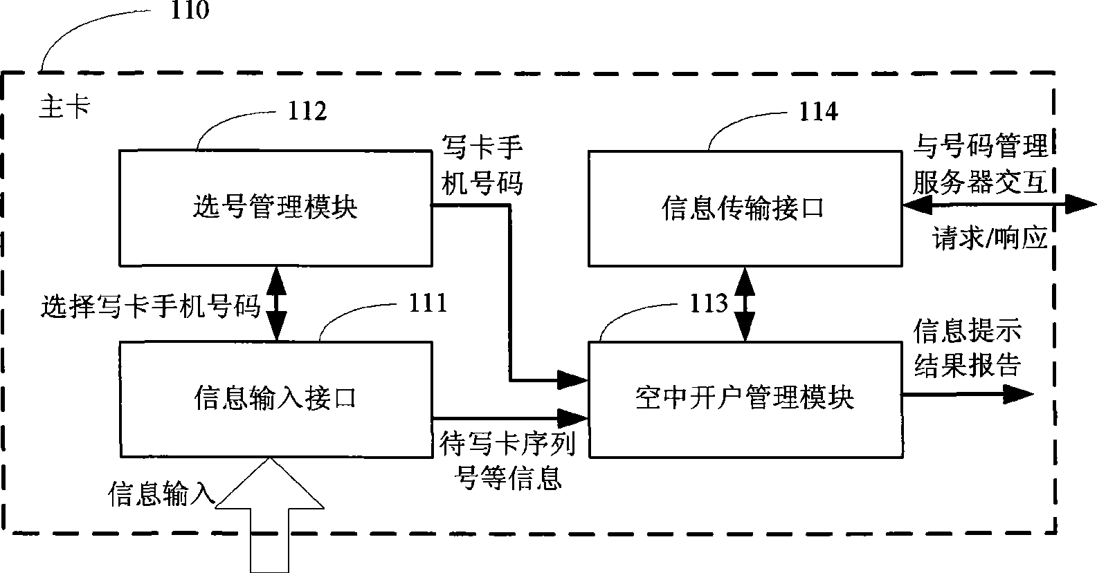 Smart card issuing system and method for realizing number distributing in air