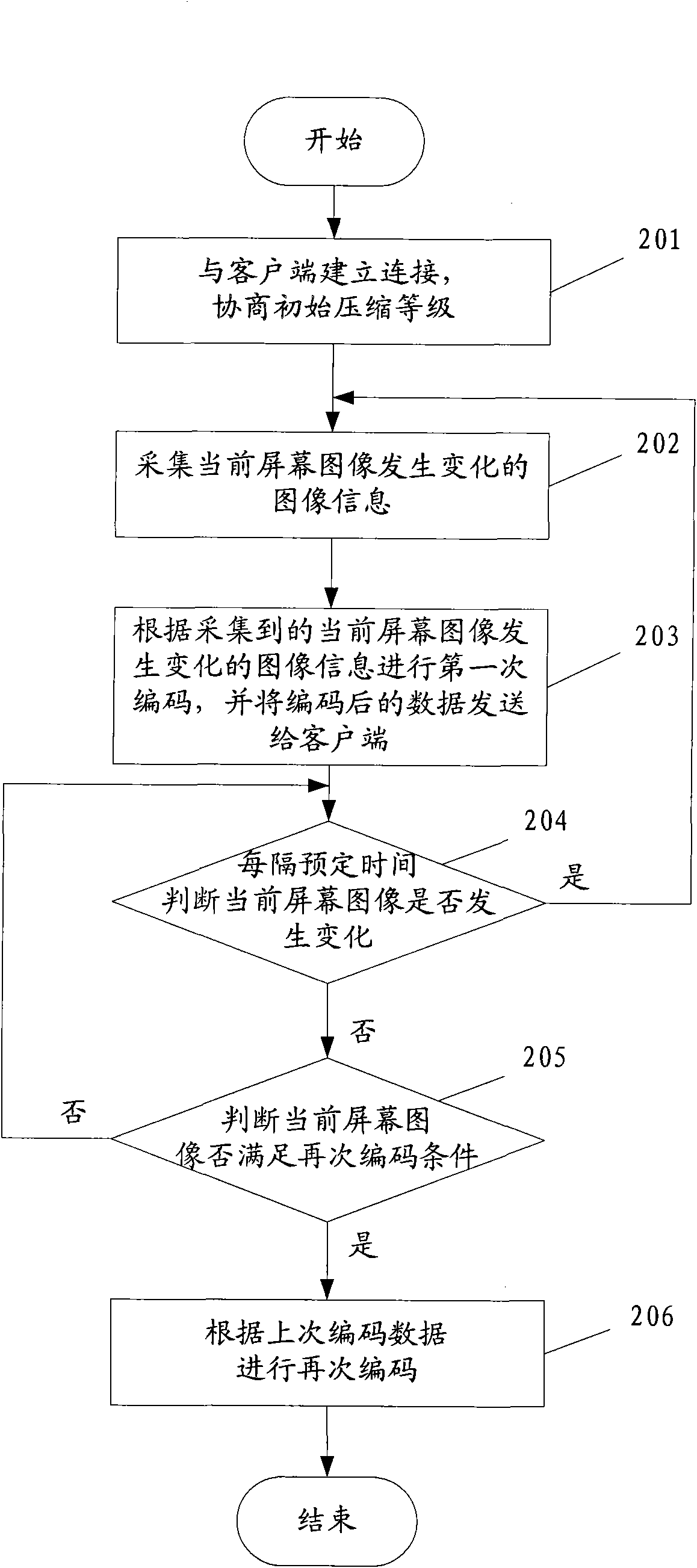 Image coding method and device