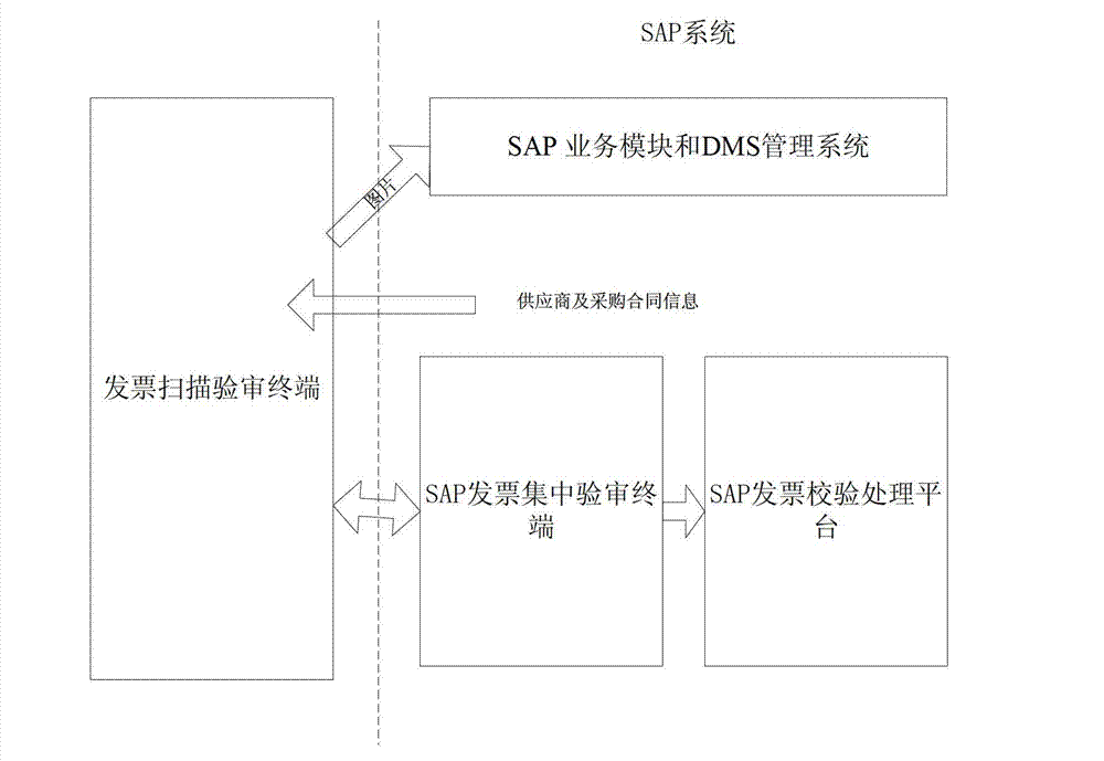 Self-service type intelligent entering checking invoice processing system and method