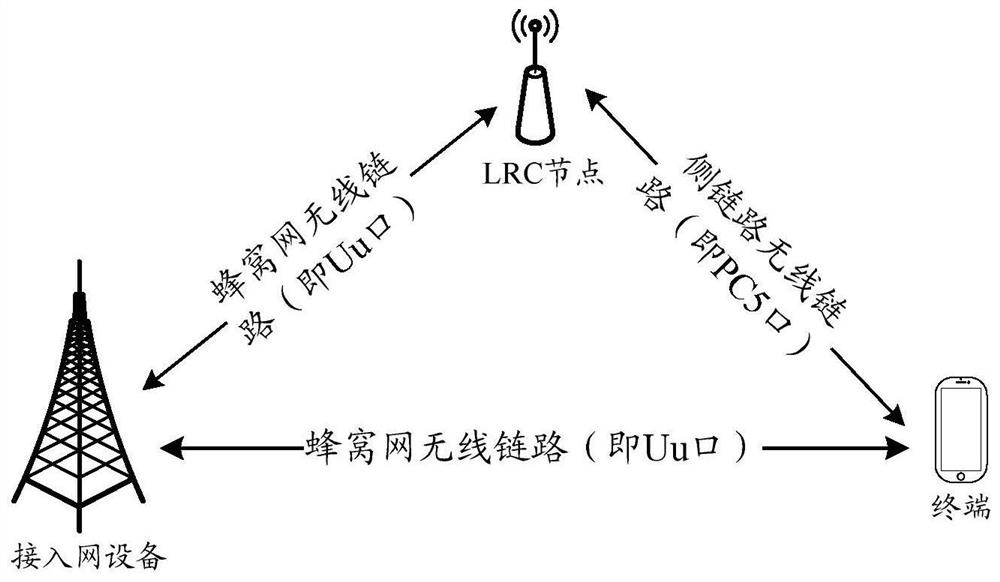 Verification method and device