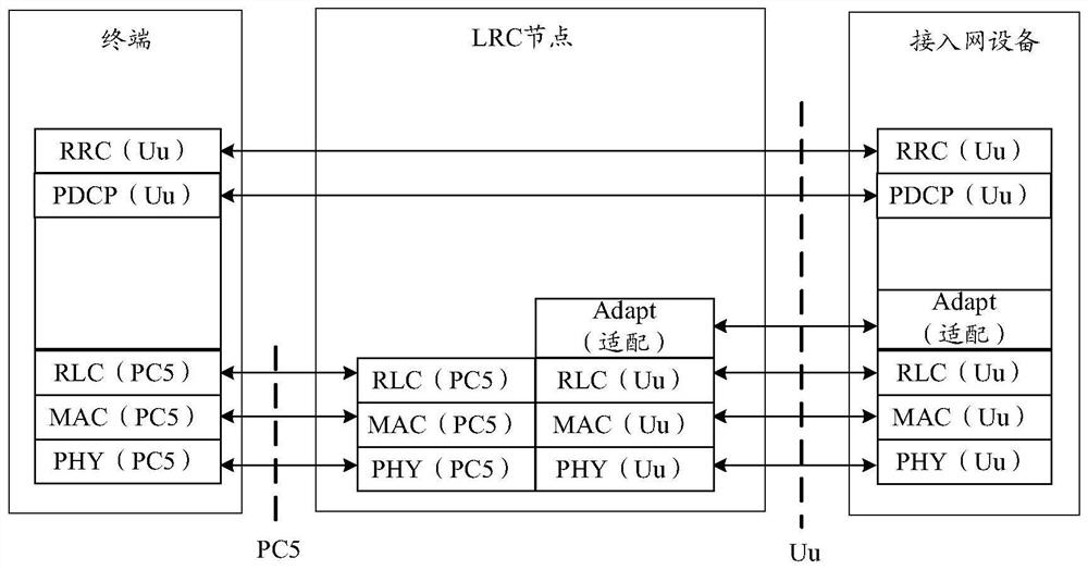 Verification method and device