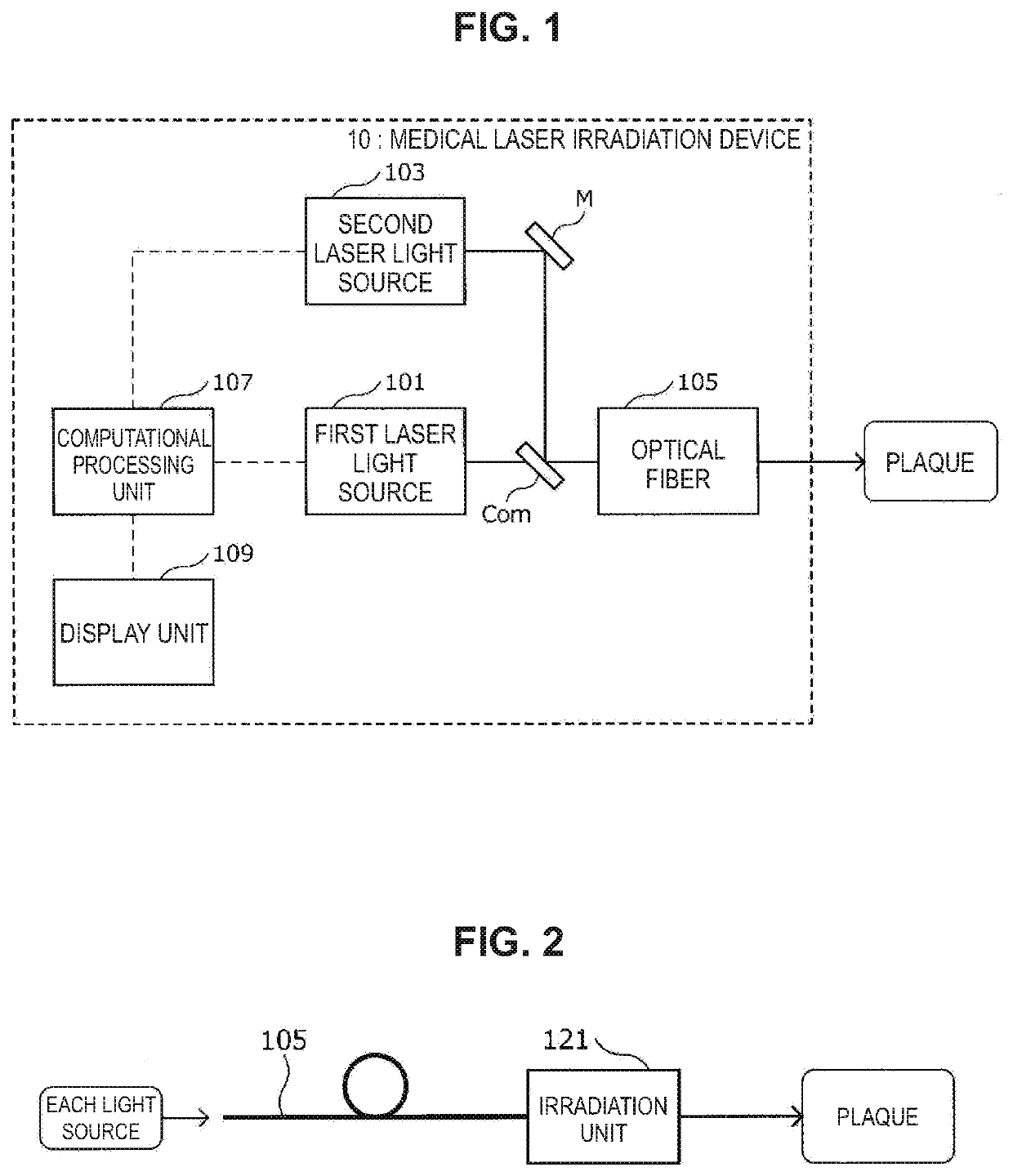 Medical laser irradiation device and medical laser irradiation method