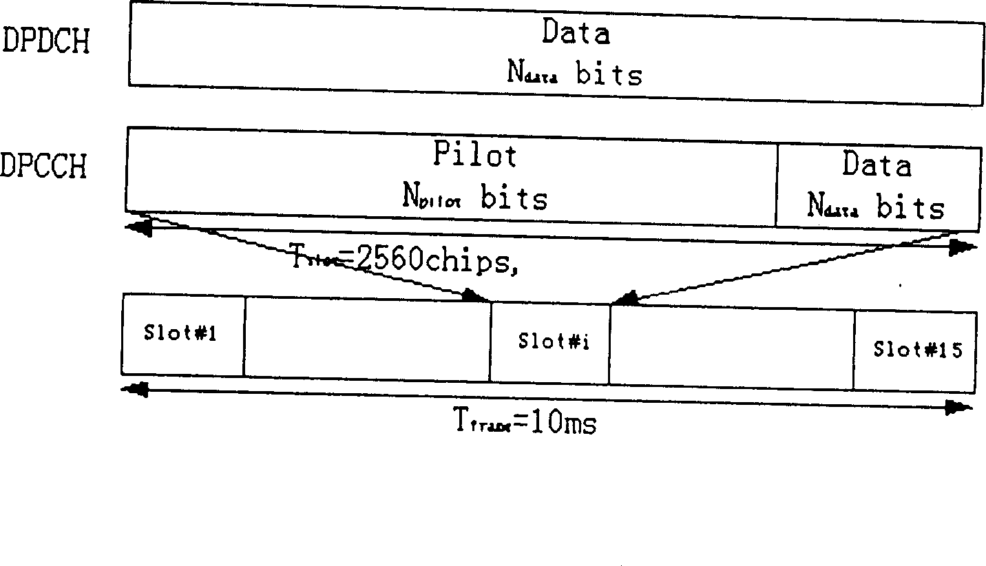 SIR measuring method and device for WCDMA uplink (backward) link