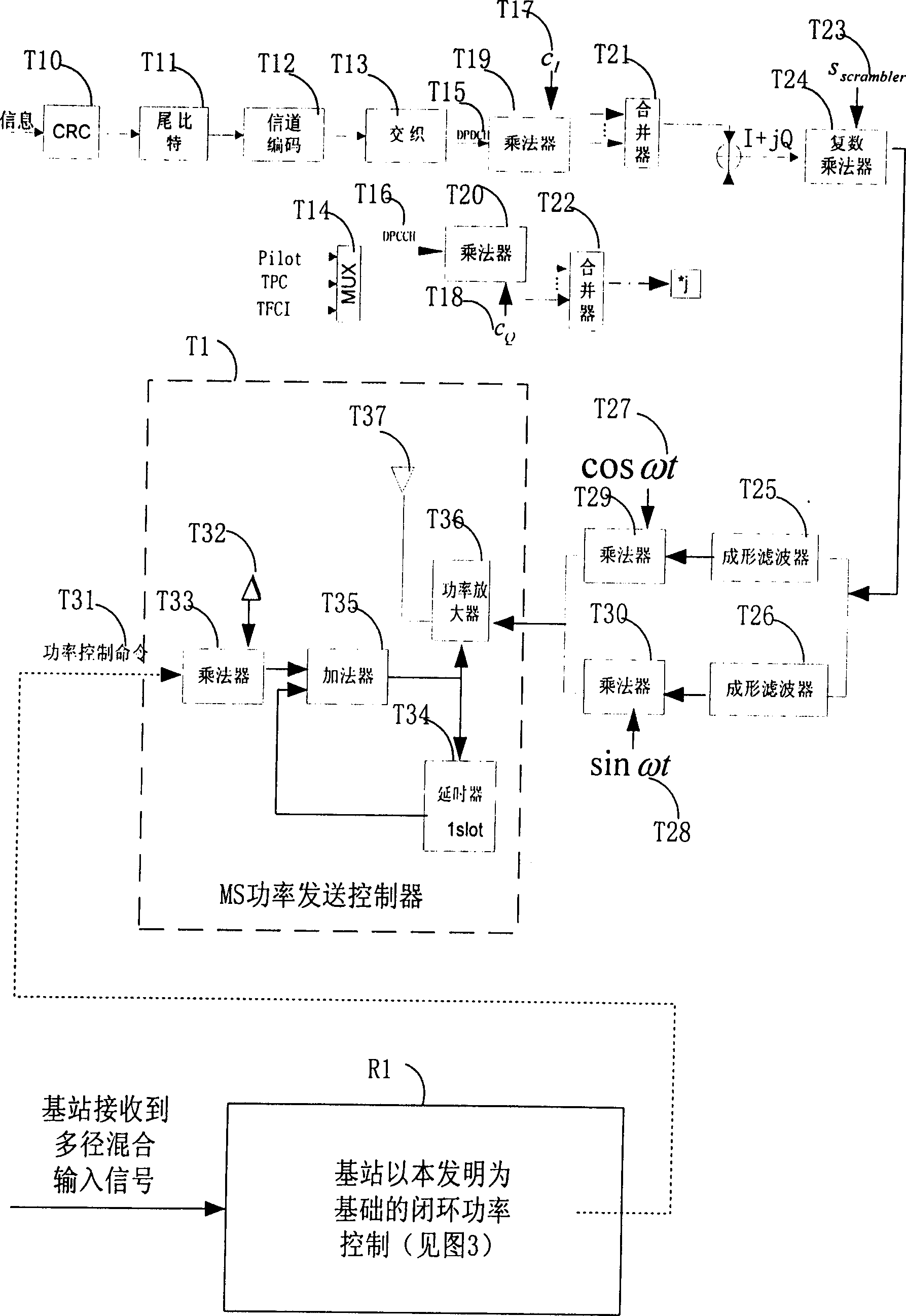 SIR measuring method and device for WCDMA uplink (backward) link