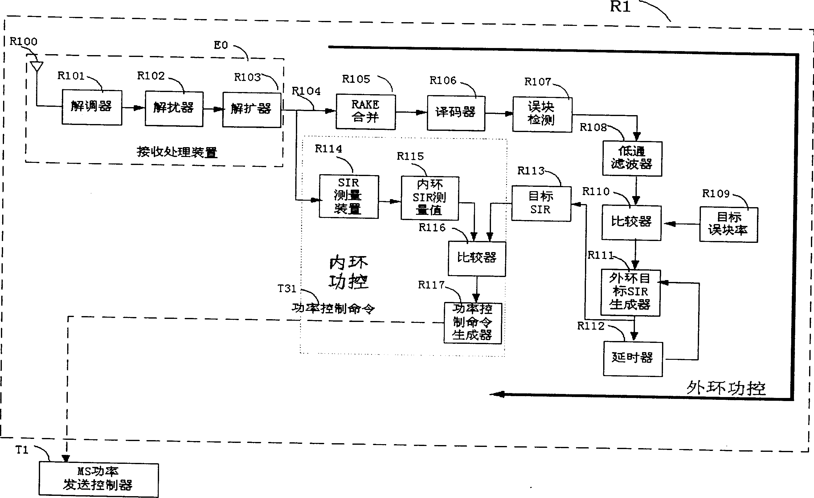 SIR measuring method and device for WCDMA uplink (backward) link