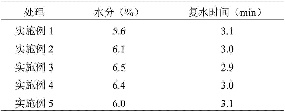 Instant noodle processing method