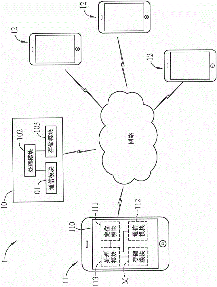 Dynamic community support system, and usage end mobile device and server thereof