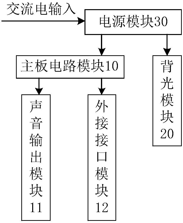 Statistical method and statistical system for power consumption of television system