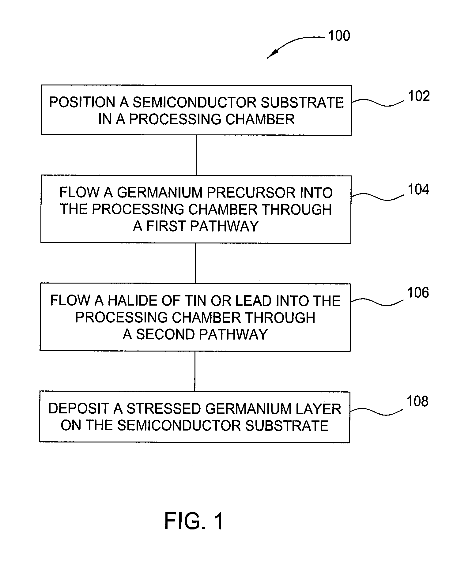 Method and apparatus for the selective deposition of epitaxial germanium stressor alloys