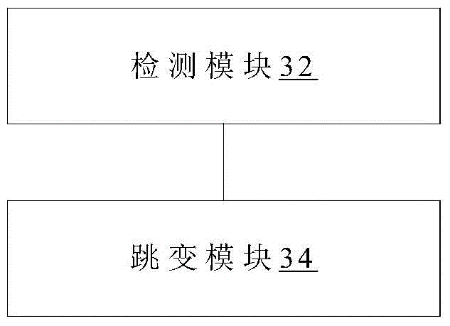 Leap second jumping processing method and device