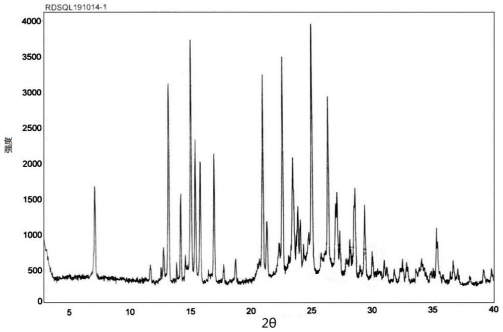 Preparation method of sertraline hydrochloride crystal form I