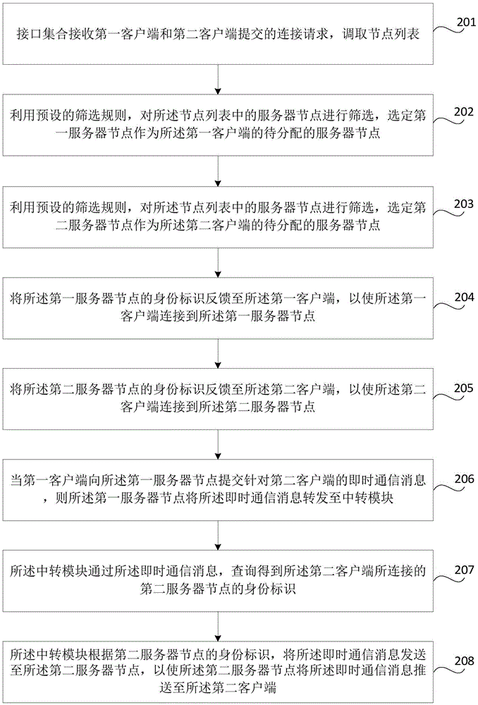 Server node allocation method and device