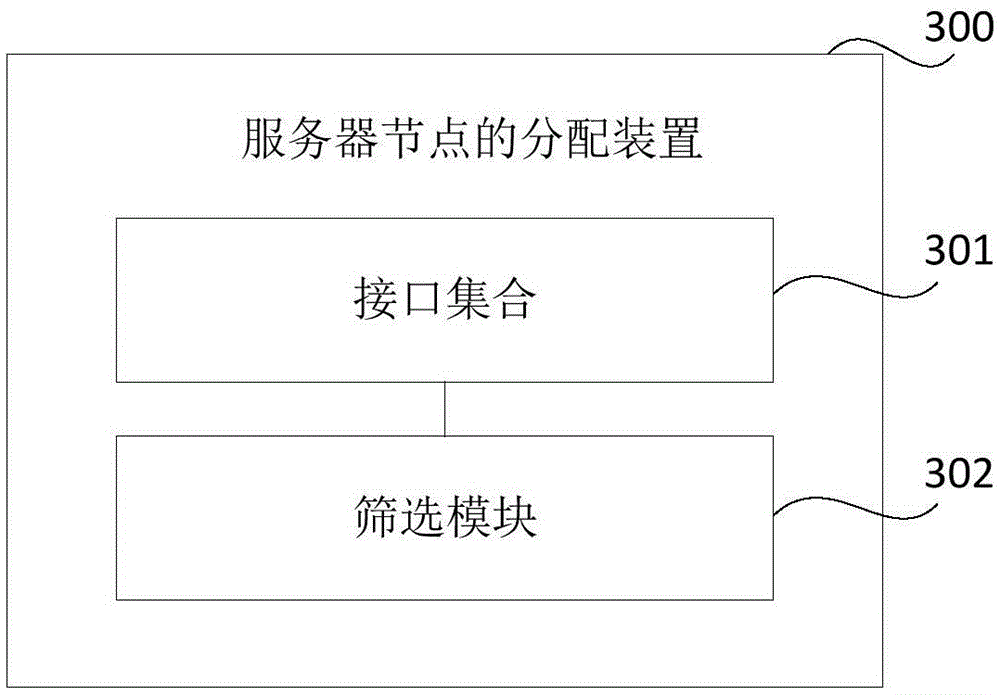 Server node allocation method and device