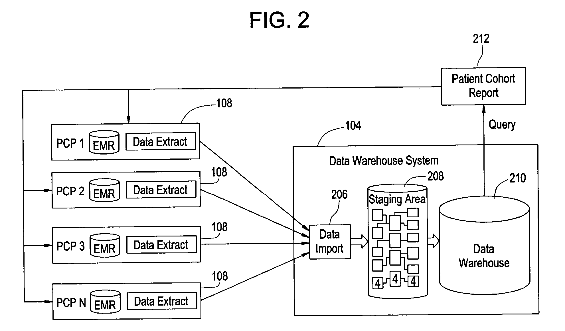 Method, system and computer product for securing patient identity