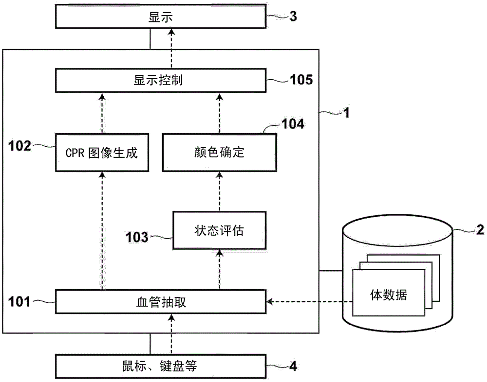 Diagnostic Assistance System