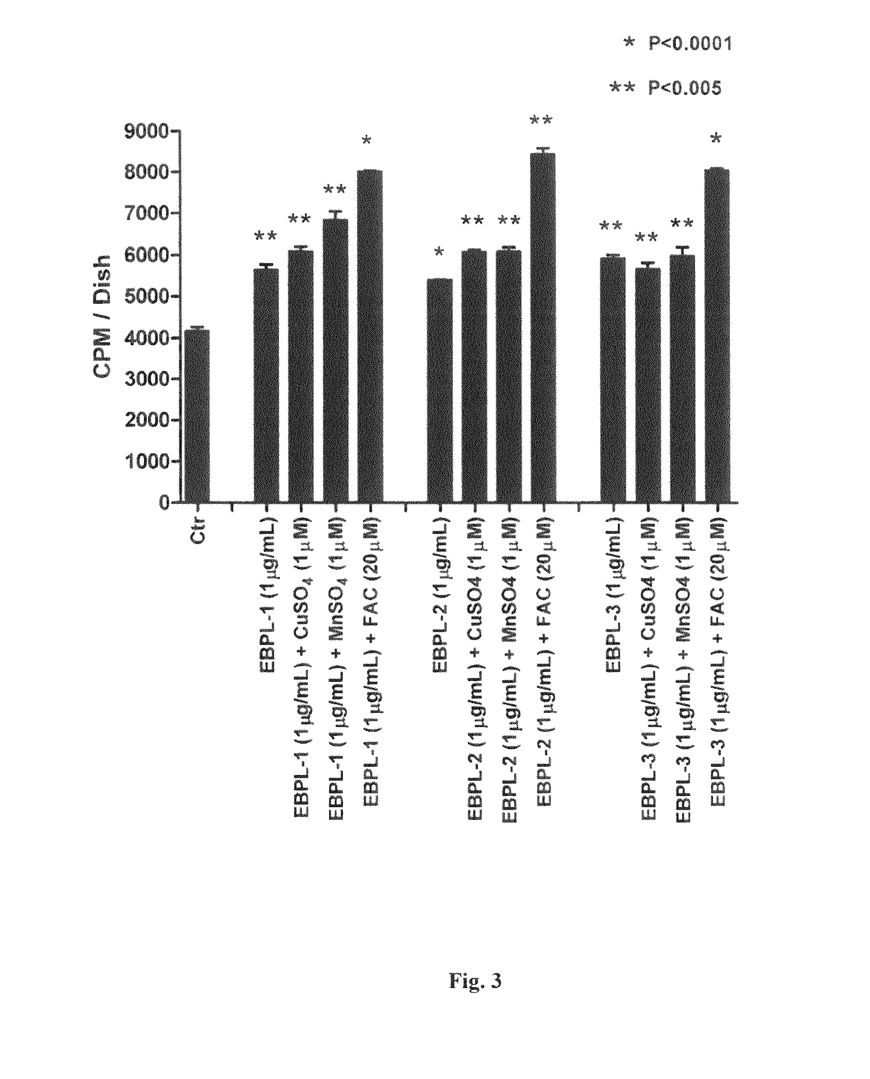 Plant-derived elastin binding protein ligands and methods of using the same