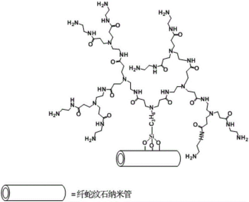 Konjac fly powder based epoxy resin, preparation method thereof and coating prepared from konjac fly powder based epoxy resin