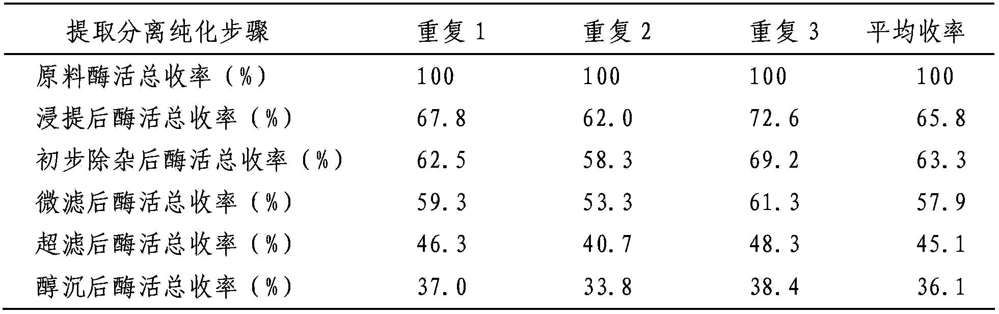 High-activity chitosanase and preparation method thereof