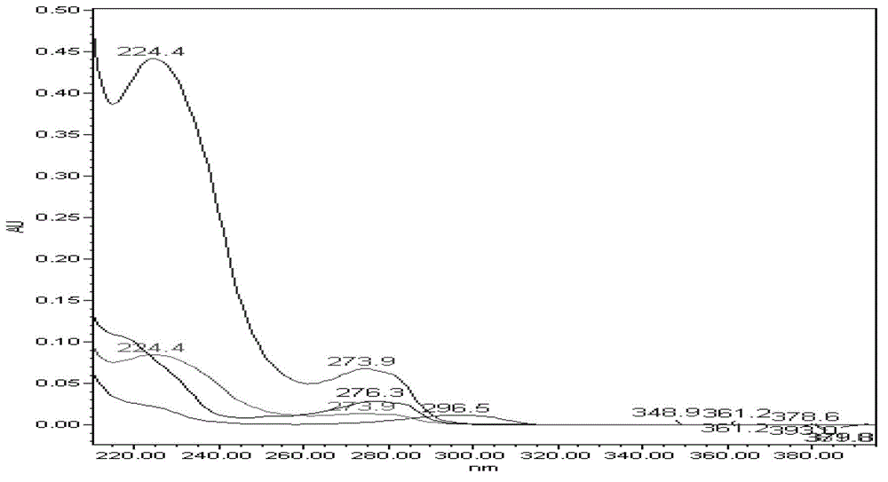 Method for quickly screening existence of melamine urea formaldehyde resin in feed