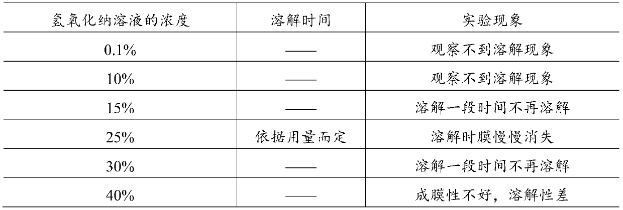 Low-temperature water-soluble sealing film and preparation and application thereof