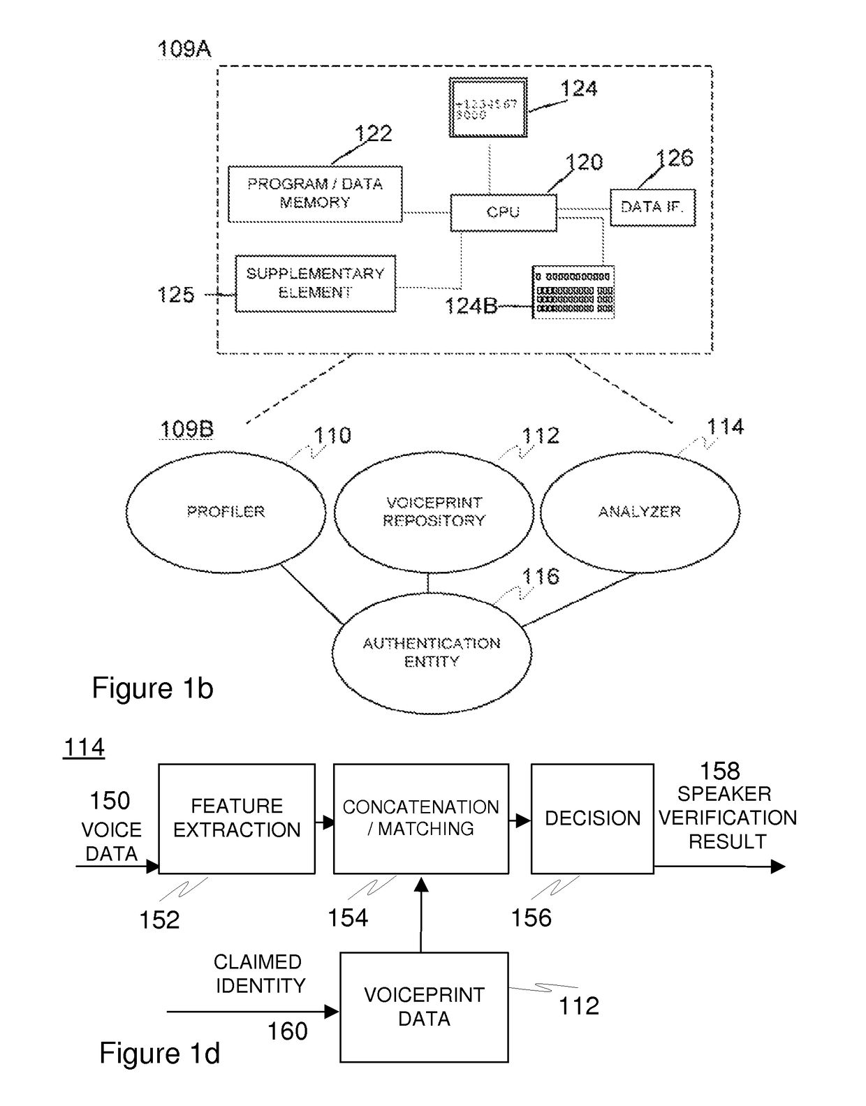 Audiovisual associative authentication method, related system and device