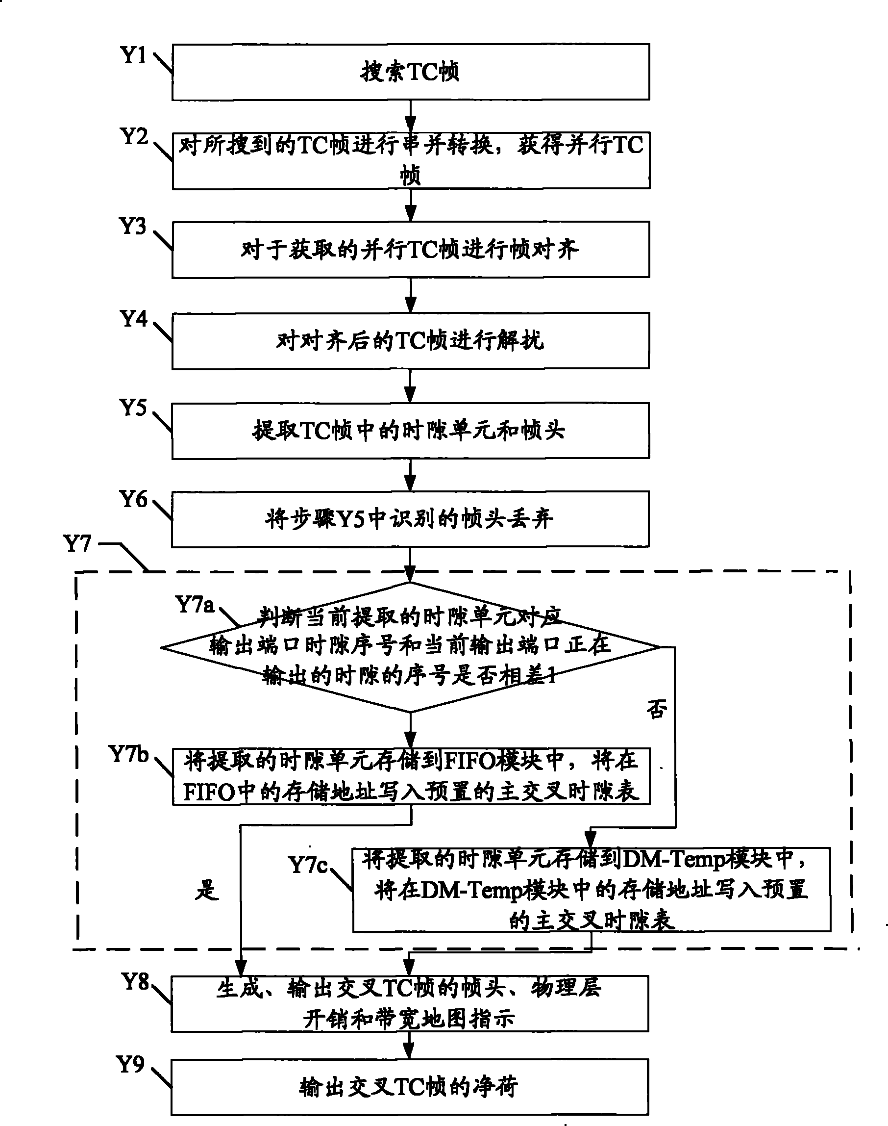 Method and device for crossing time slot
