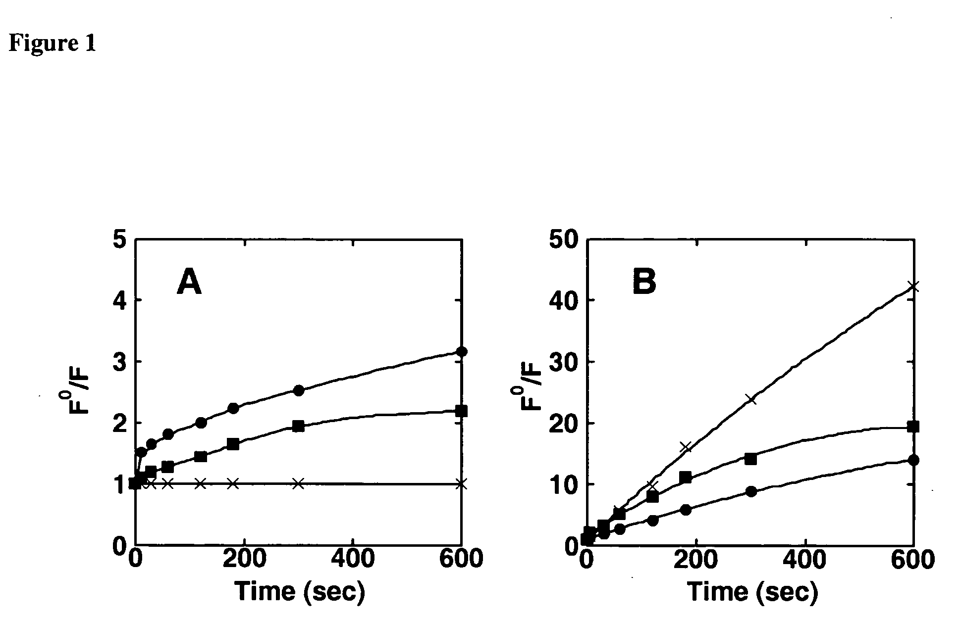 Fluorescent, semi-conductive polymers, and devices comprising them