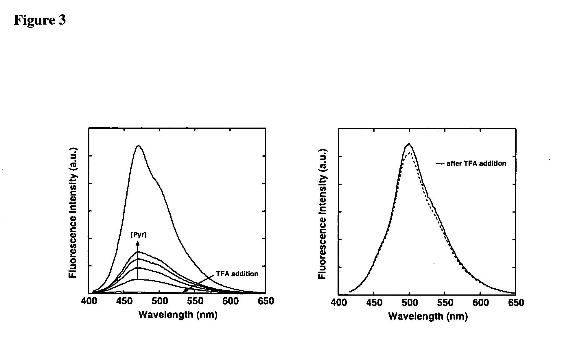 Fluorescent, semi-conductive polymers, and devices comprising them