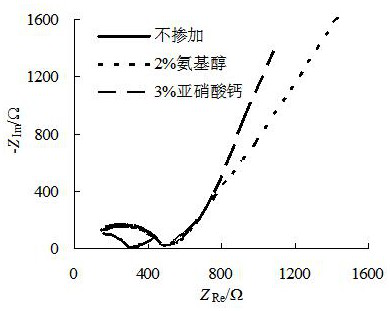 A method for improving corrosion resistance of coral concrete structures