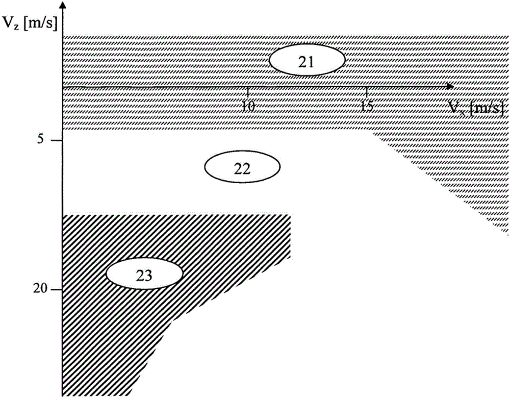 Early identification of vortex ring state