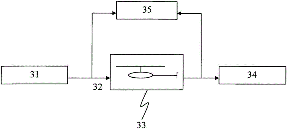 Early identification of vortex ring state