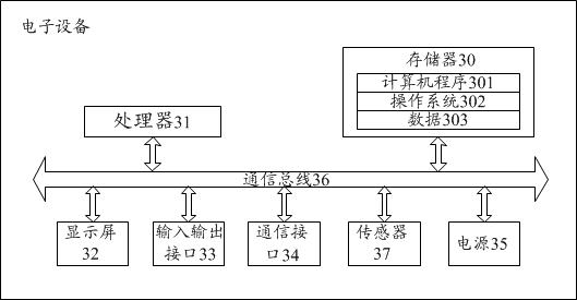 Application service monitoring method, device, electronic device and readable storage medium