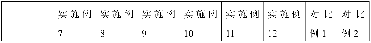 Single-component polyurethane sealant and low-temperature and rapid preparation method thereof