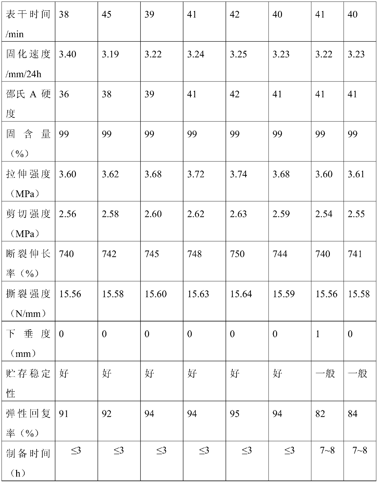 Single-component polyurethane sealant and low-temperature and rapid preparation method thereof