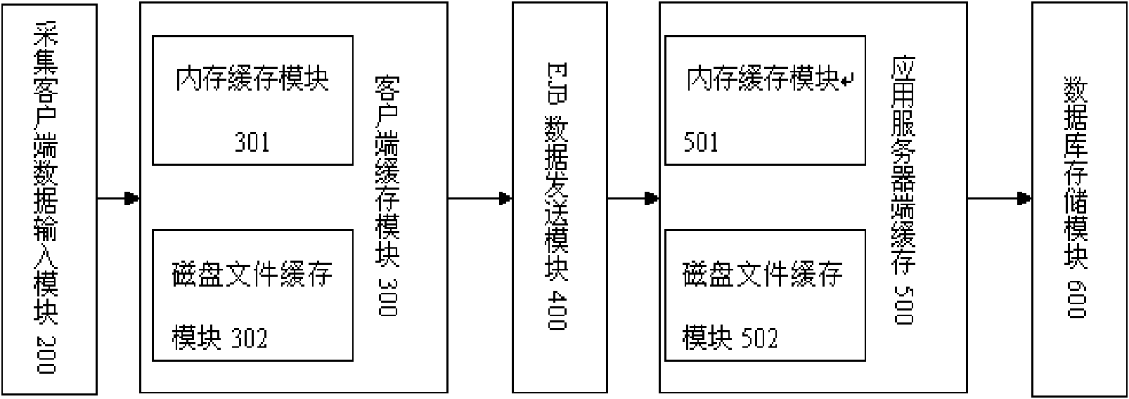 Data storing system and method based on cache