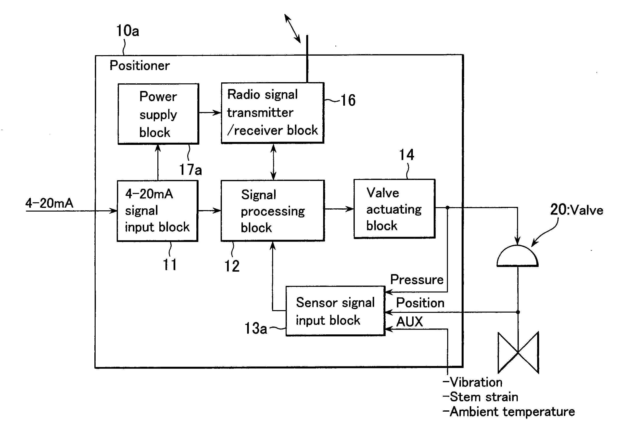 Field device and method for transferring the field device's signals
