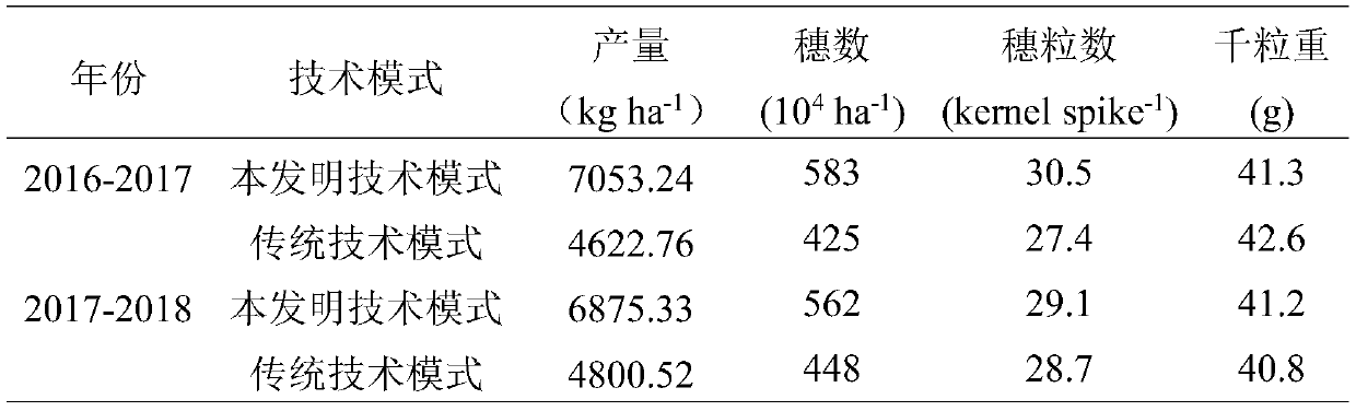 Full-mechanical cultivation method of wheat following rice