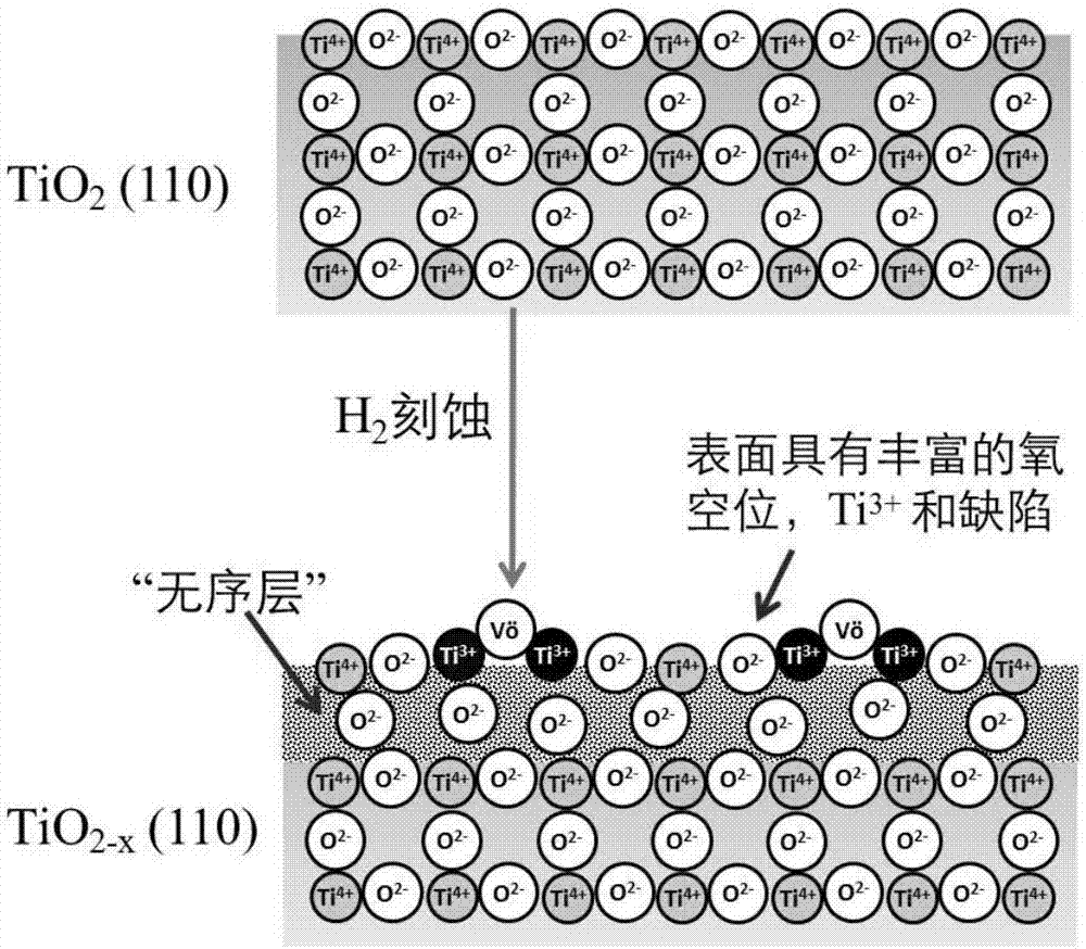 Au-TiO(2-x) catalyst and application thereof