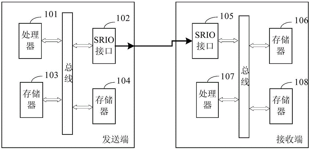 High-speed output interface circuit, high-speed input interface circuit and data transmission method