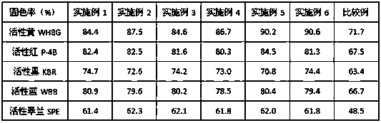 A kind of reactive dye cold pad-batch printing method