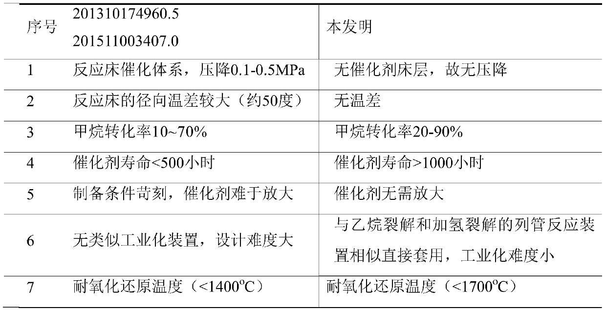 Method for preparing olefin, aromatic hydrocarbon and hydrogen through catalytic conversion of methane under hydrogen condition