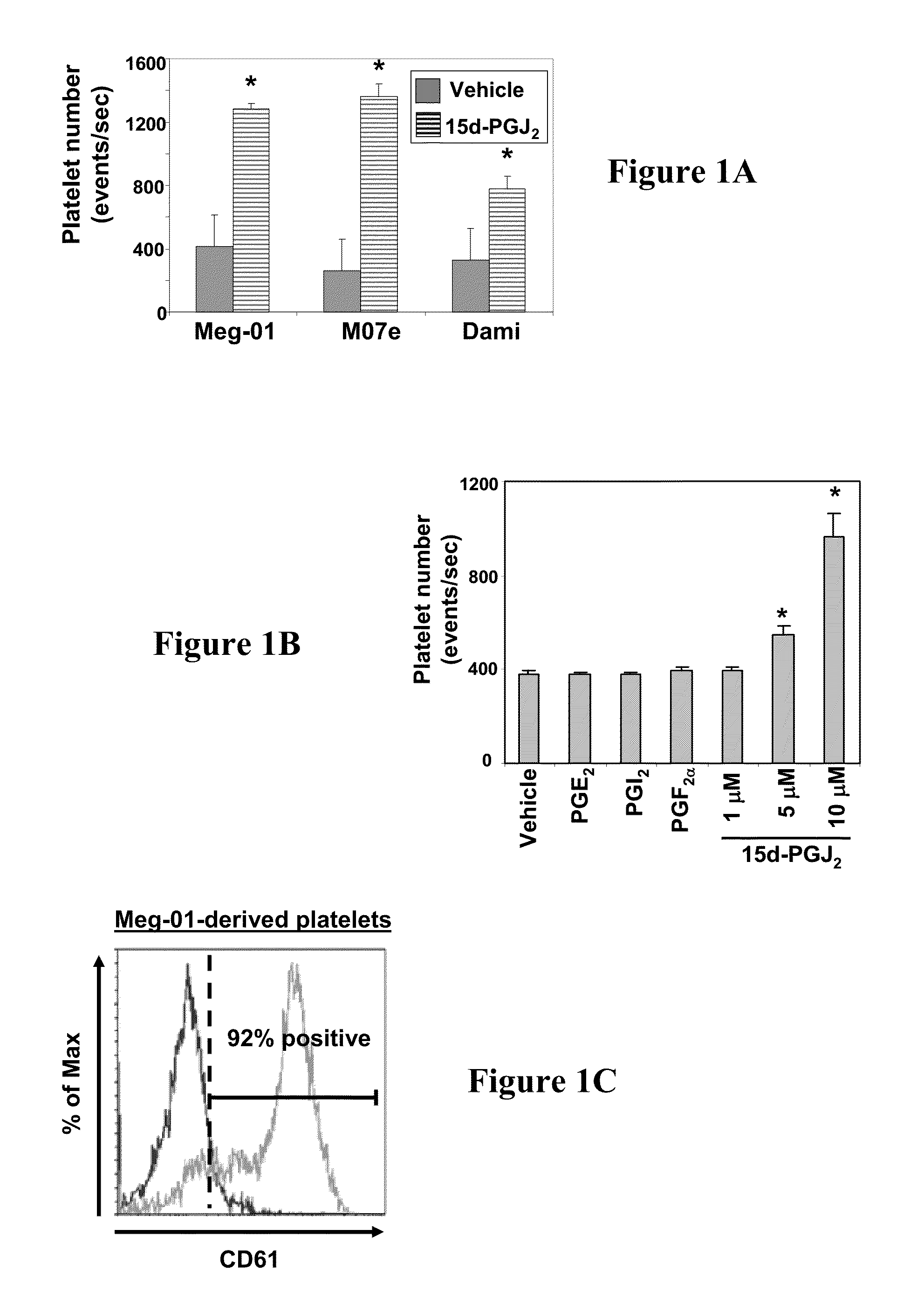 Use of electrophilic compounds for inducing platelet production or maintaining platelet function