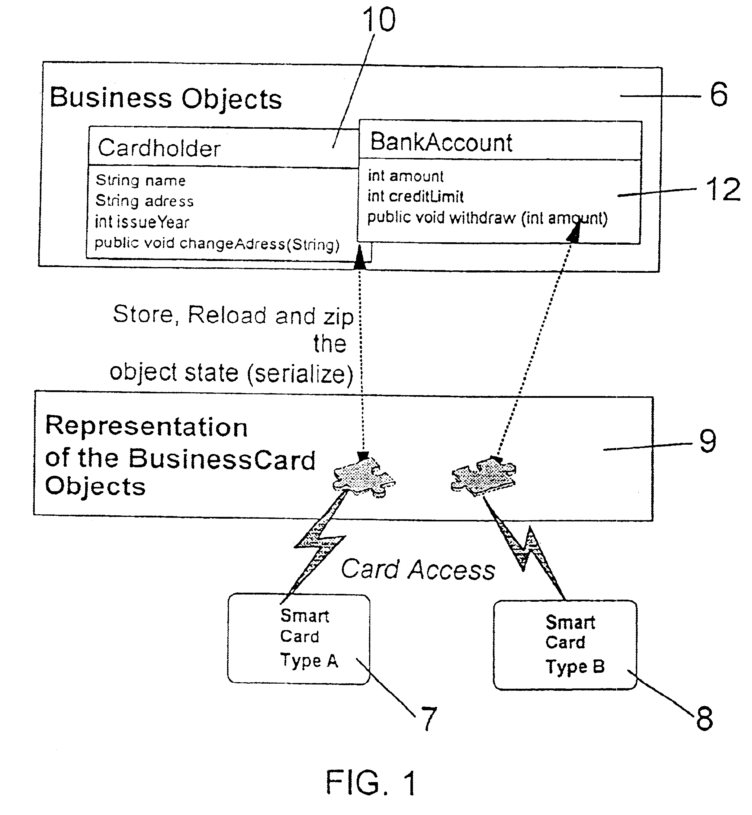 Method and system for storing java objects in devices having a reduced support of high-level programming concepts