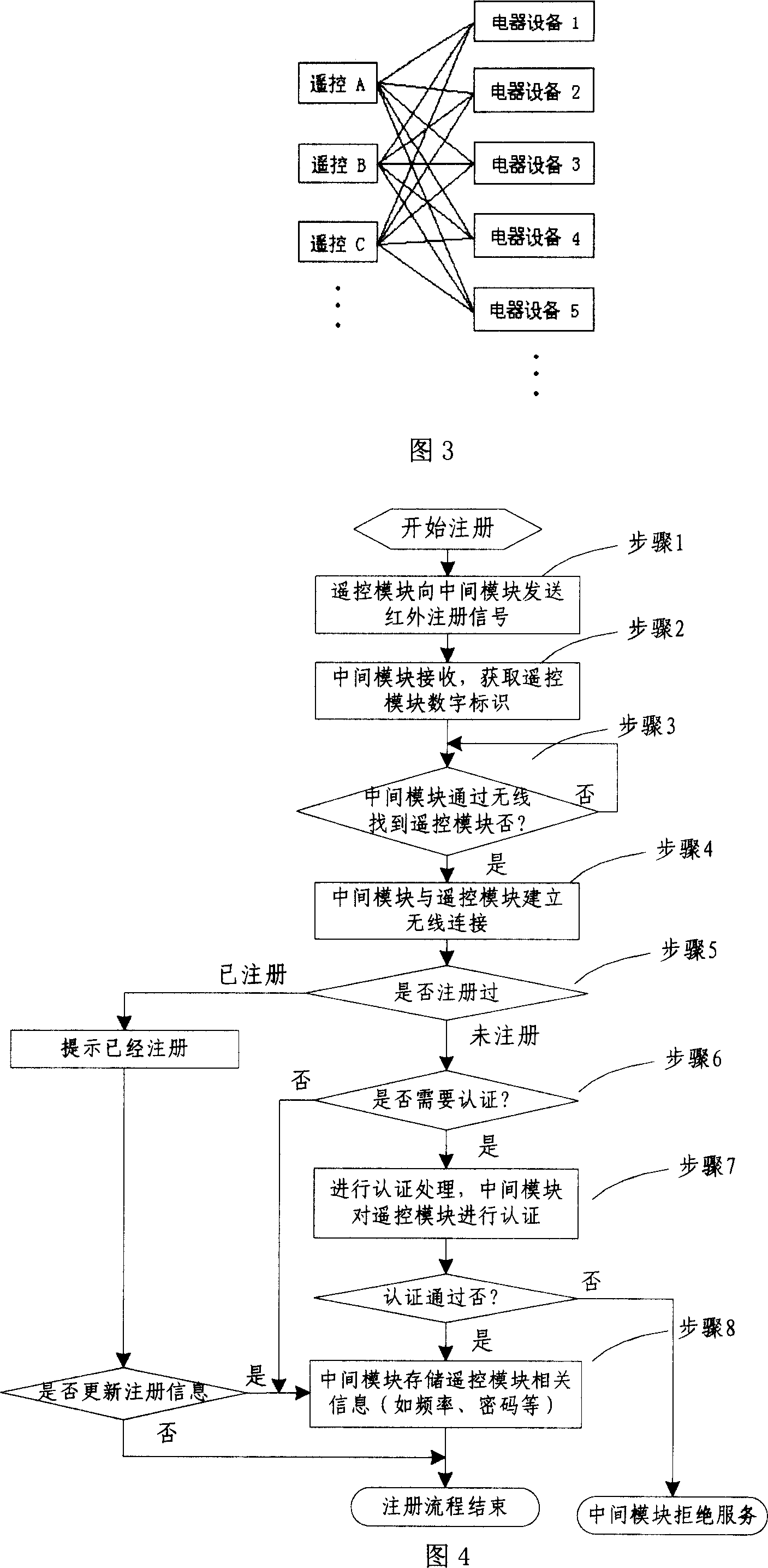 Selective intelligent remote control system and method