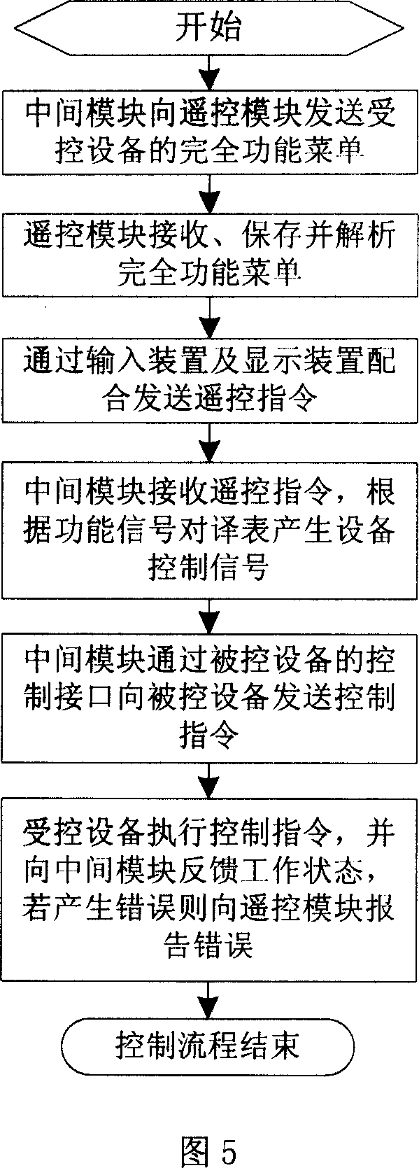Selective intelligent remote control system and method