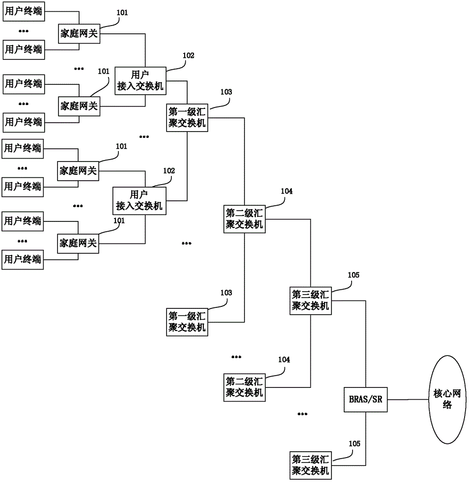 Network system applied in rural area and service message transmission method