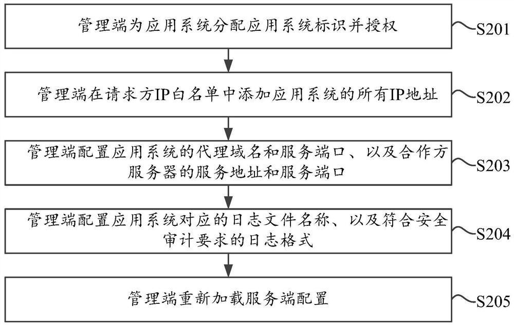 Agent system and access request forwarding method